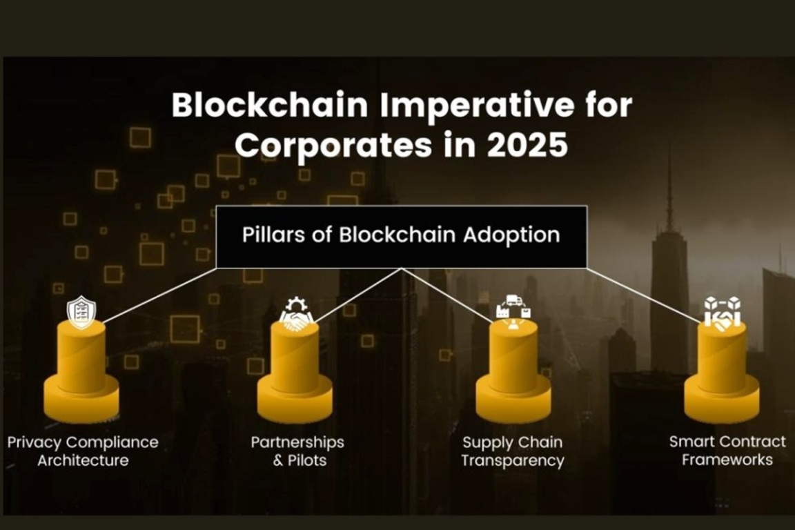 2025: The Blockchain Imperative - Why Corporate Survival Depends on Acting Now